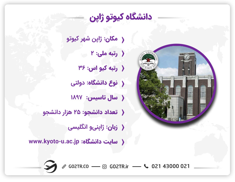 دانشگاه کیوتو ژاپن