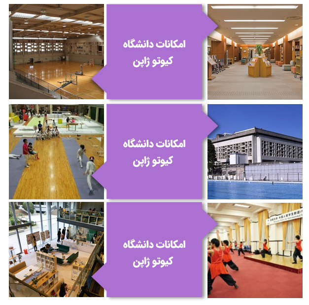 امکانات دانشگاه کیوتو ژاپن