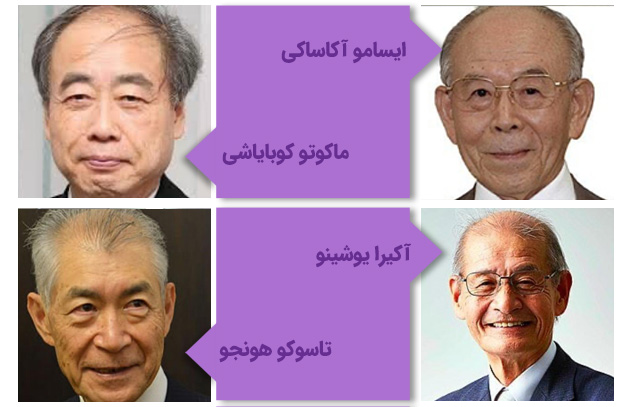 مشاهیر دانشگاه کیوتو ژاپن