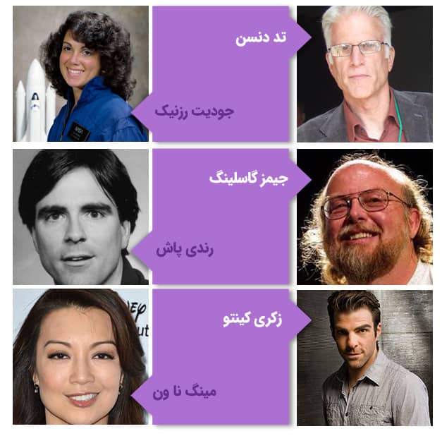 مشاهیر دانشگاه کارنگی ملون آمریکا