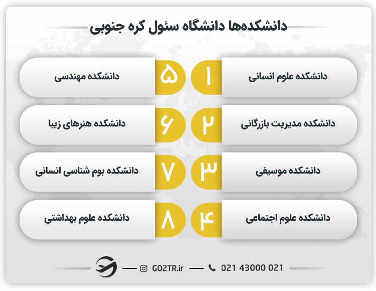 دانشکده‌ ها دانشگاه سئول کره جنوبی