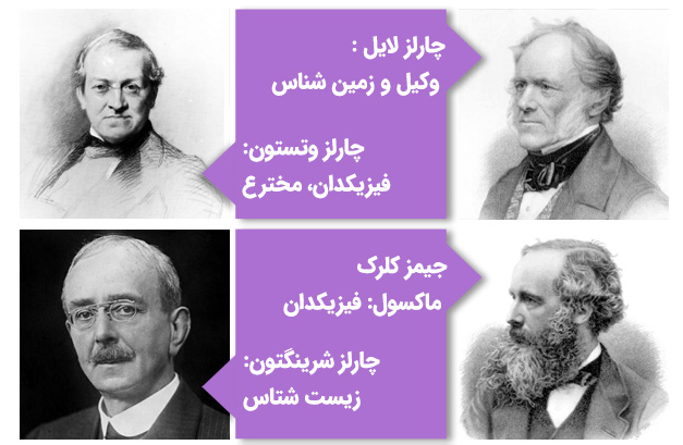 مشاهیر دانشگاه کینگز کالج لندن