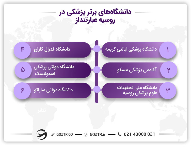 بهترین دانشگاه‌های پزشکی در روسیه