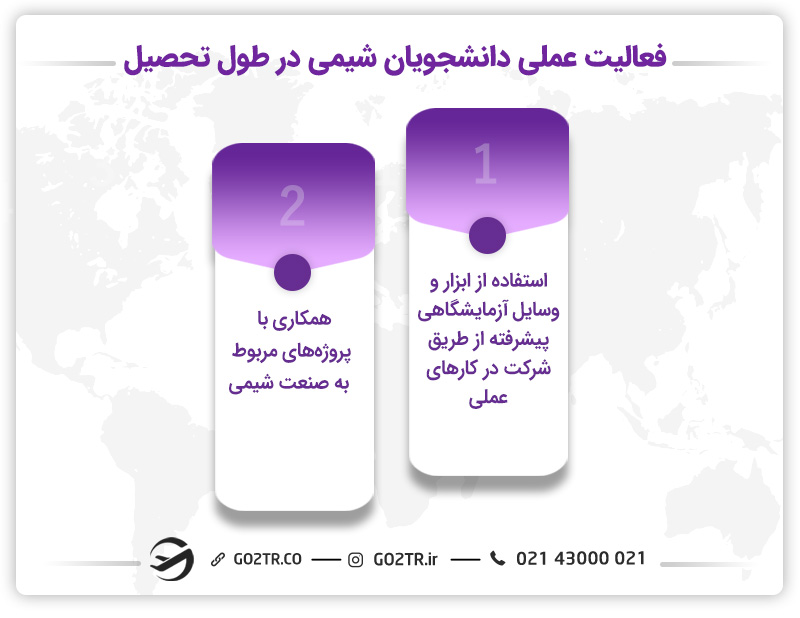 فعالیت‌های دانشجویان شیمی در روسیه 