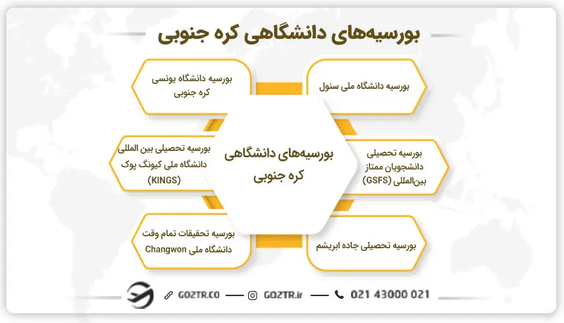 بورسیه‌های دانشگاهی کره جنوبی