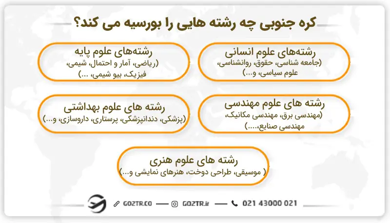 &nbsp;کره جنوبی چه رشته هایی را بورسیه می کند؟