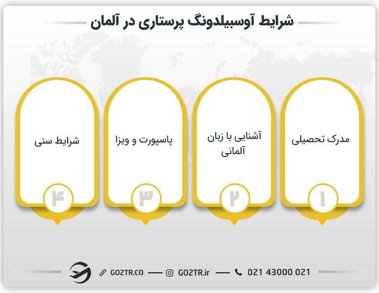 شرایط آوسبیلدونگ پرستاری در آلمان