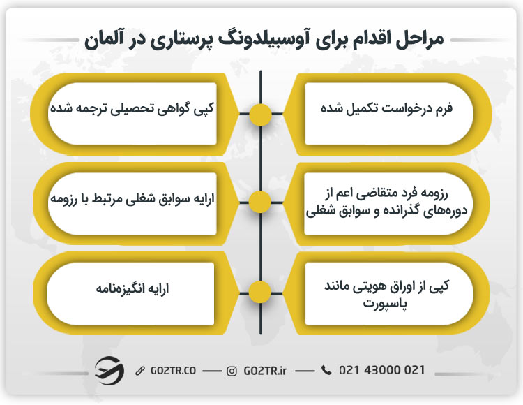 مراحل اقدام برای آوسبیلدونگ پرستاری در آلمان