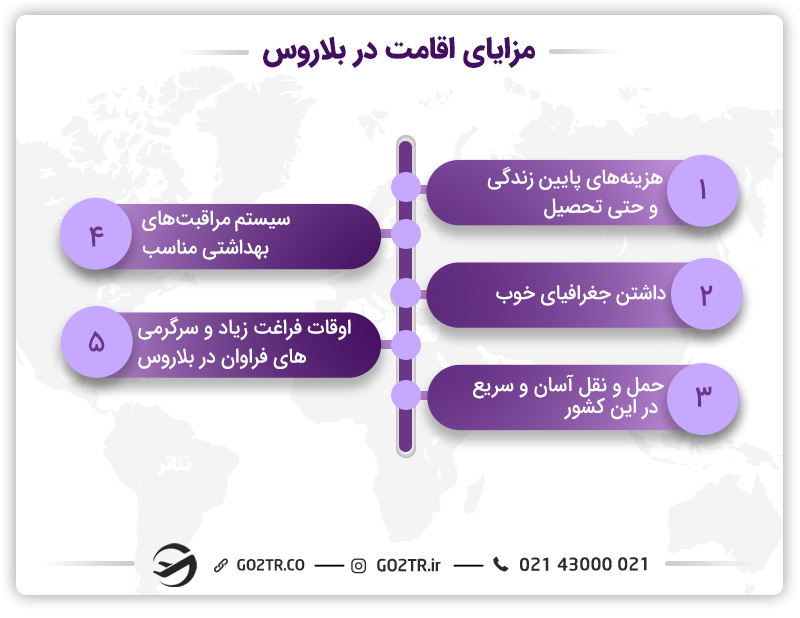 مزایای اقامت در بلاروس یا روسیه؟