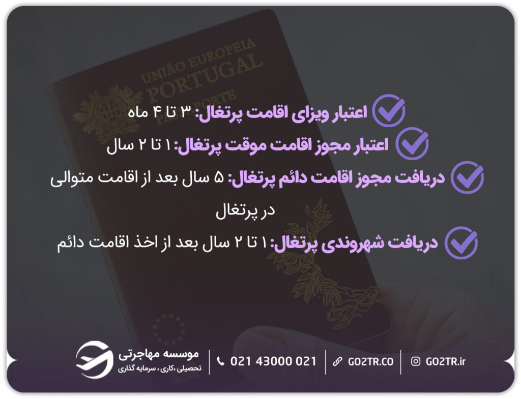 مجوز اقامت پرتغال