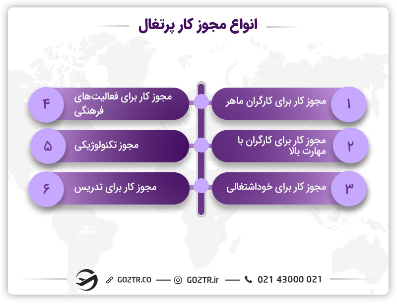 انواع مجوز کار پرتغال
