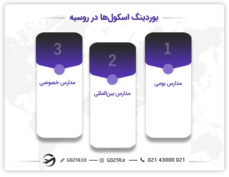 بوردینگ اسکول های روسیه