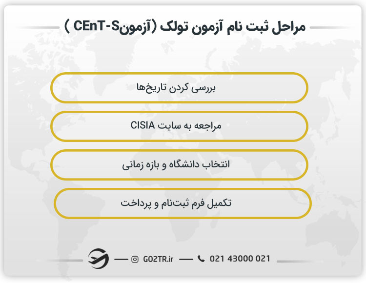 مراحل ثبت نام آزمون تولک (آزمونCEnT-S )