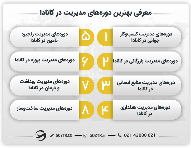 معرفی بهترین دورههای مدیریت در کانادا