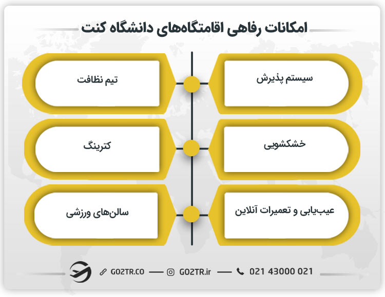 امکانات رفاهی دانشگاه کنت انگلستان