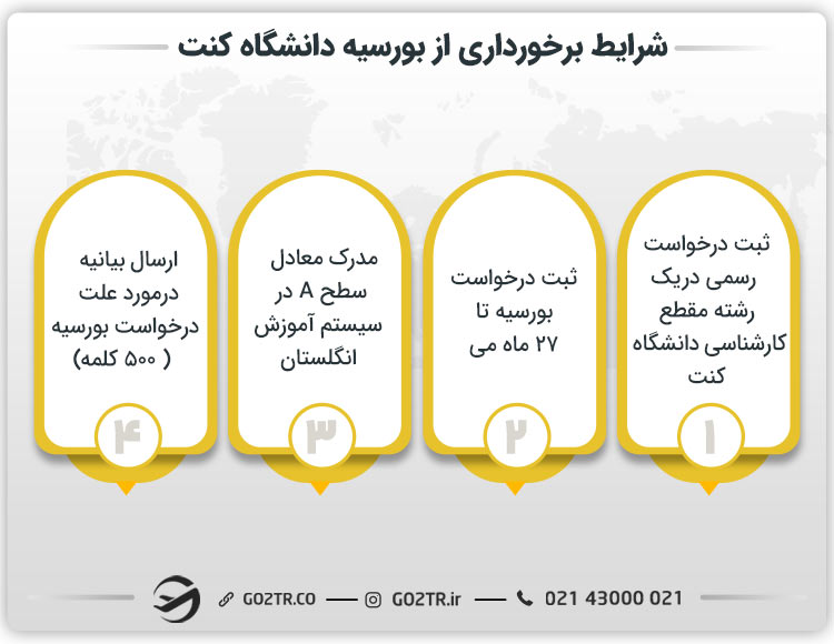 شرایط برخورداری از این بورسیه دانشگاه کنت