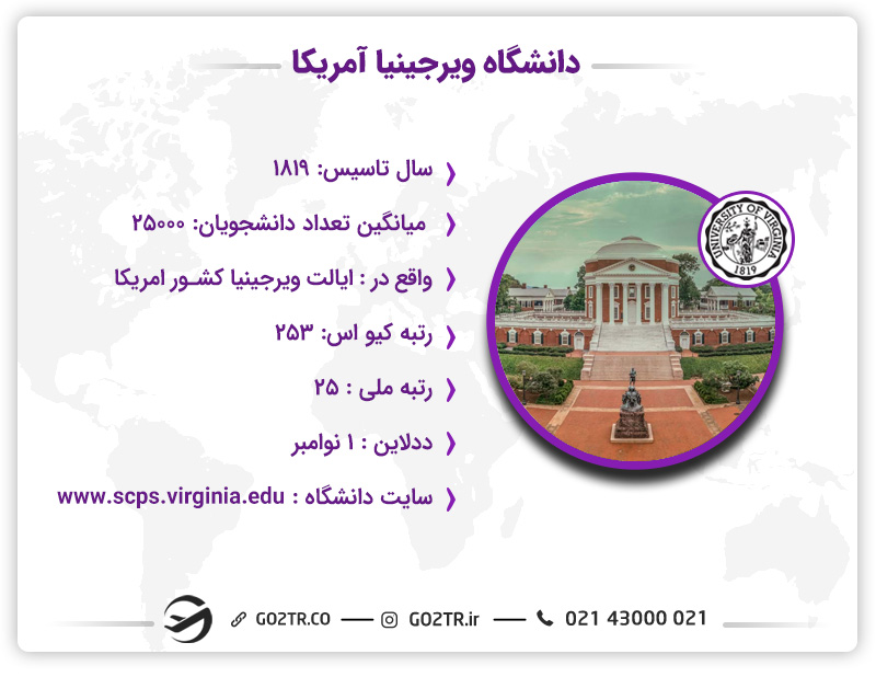 توضیحات دانشگاه ویرجینیا آمریکا