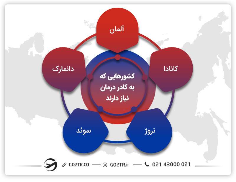 مهاجرت کادر درمان