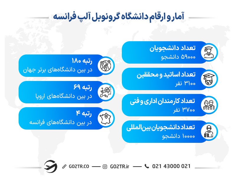 آمار و ارقام دانشگاه گرونوبل آلپ فرانسه