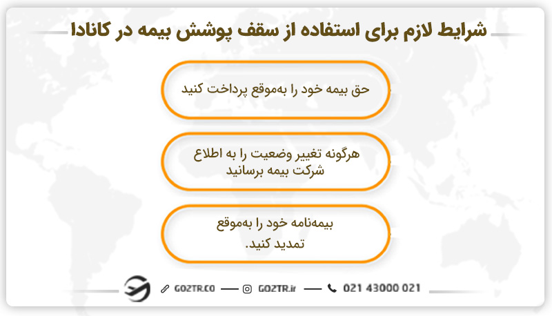 شرایط لازم برای استفاده از سقف پوشش بیمه در کانادا