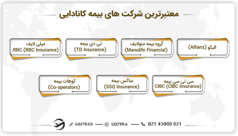معتبر ترین شرکت های بیمه کانادایی