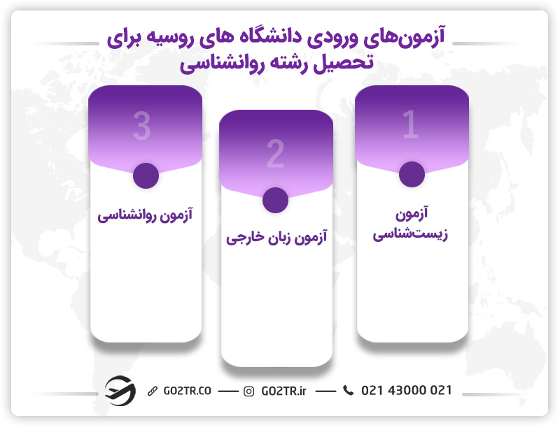 آزمونهای ورودی دانشگاههای روسیه برای تحصیل رشته روانشناسی