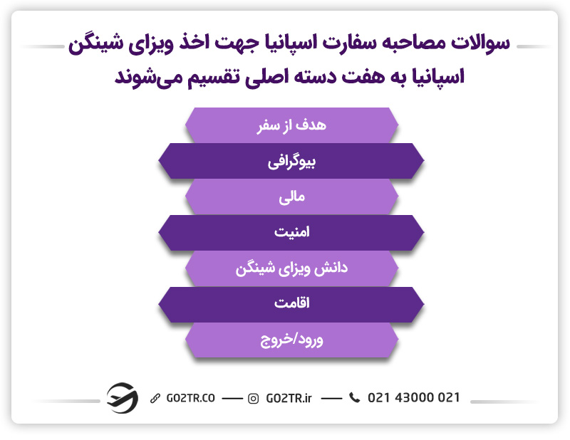 سوالات مصاحبه سفارت اسپانیا جهت اخذ ویزای شینگن اسپانیا
