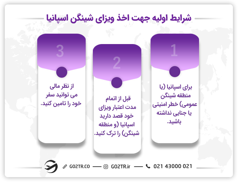 شرایط اولیه جهت اخذ ویزای شینگن اسپانیا