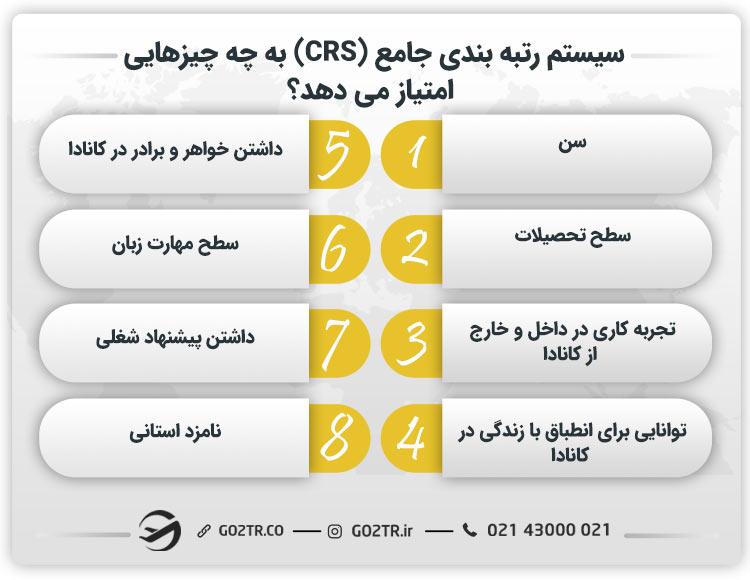 سیستم رتبه بندی جامع (CRS) به چه چیزهایی امتیاز می دهد؟