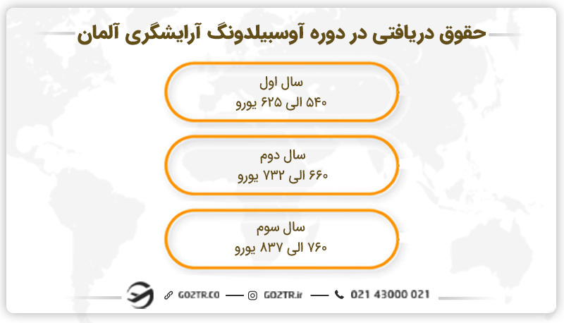 حقوق دریافتی در دوره آوسبیلدونگ آرایشگری آلمان