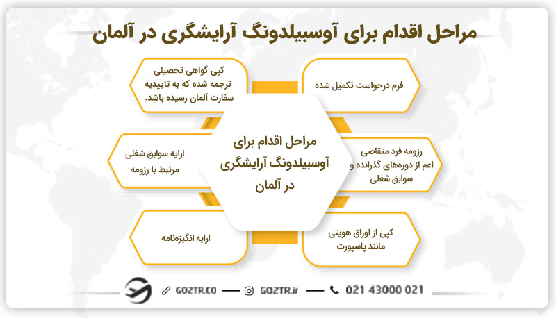 مراحل اقدام برای آوسبیلدونگ آرایشگری در آلمان