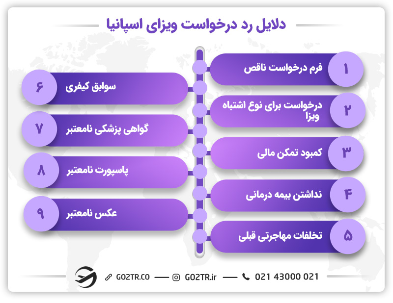 دلایل رایج برای ریجکتی ویزای اسپانیا