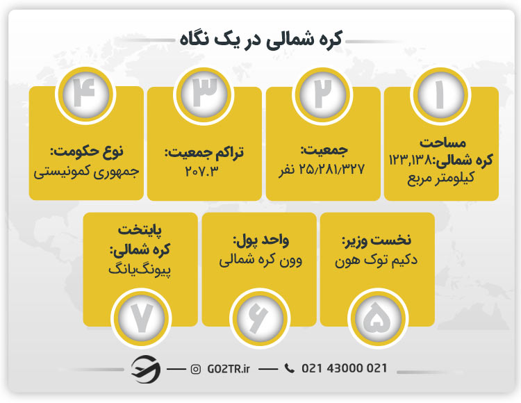کره شمالی در یک نگاه