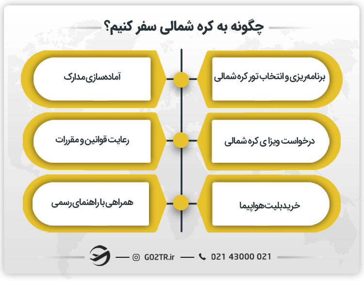 چگونه به کره شمالی سفر کنیم؟