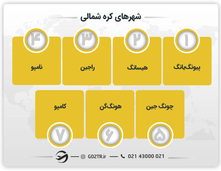 شهرهای کره شمالی