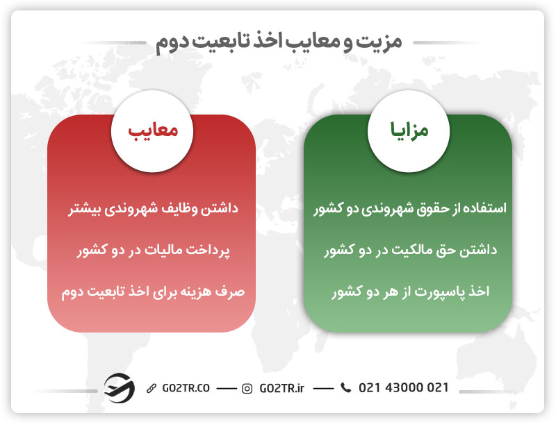 مزیت اخذ تابعیت دوم