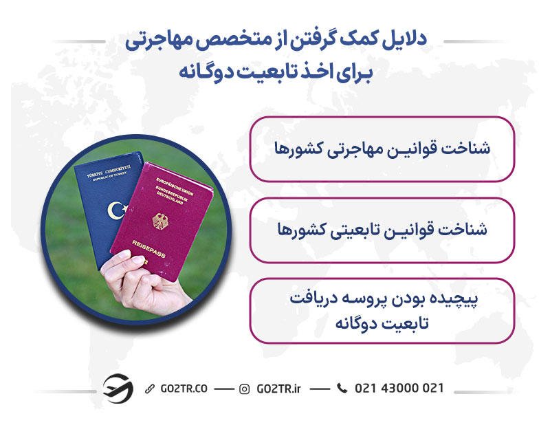 اخذ تابعیت دوم و وکیل مهاجرت