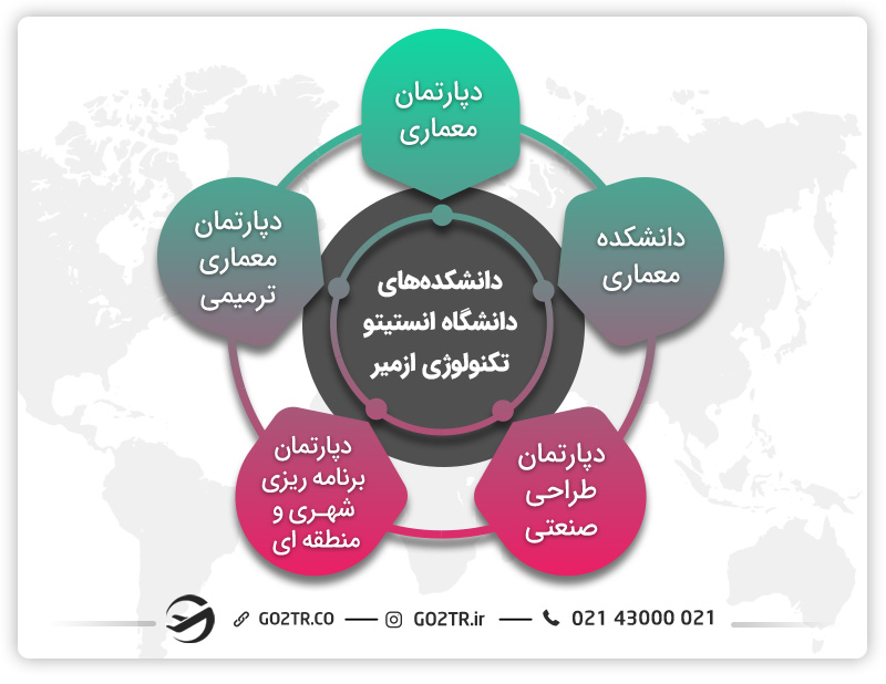 بخش های مختلف انستیتو تکنولوژی ازمیر