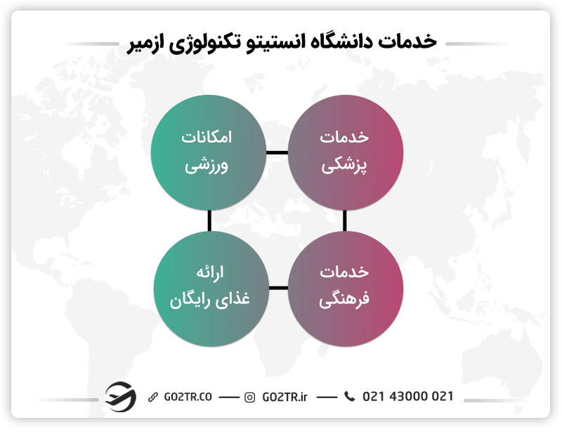 انستیتو تکنولوژی ازمیر