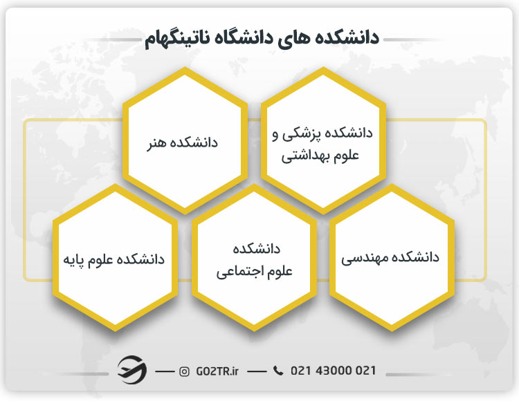 دانشکده‌ های دانشگاه ناتینگهام