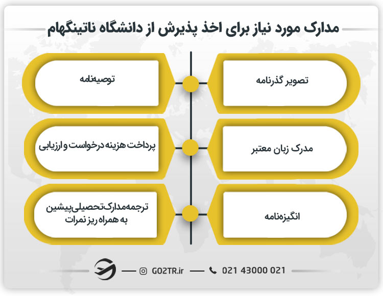 مدارک مورد نیاز برای اخذ پذیرش از دانشگاه ناتینگهام