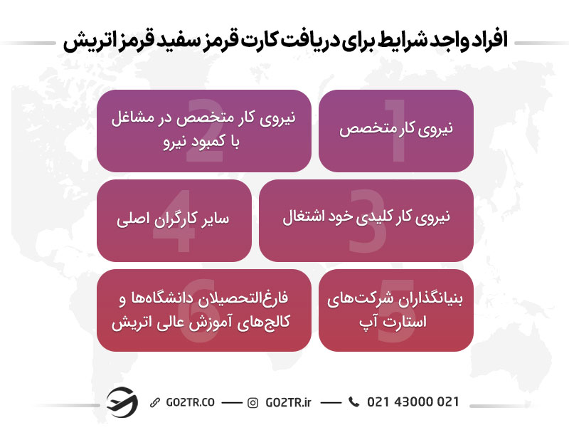 افراد واجد شرایط برای دریافت کارت قرمز سفید قرمز اتریش