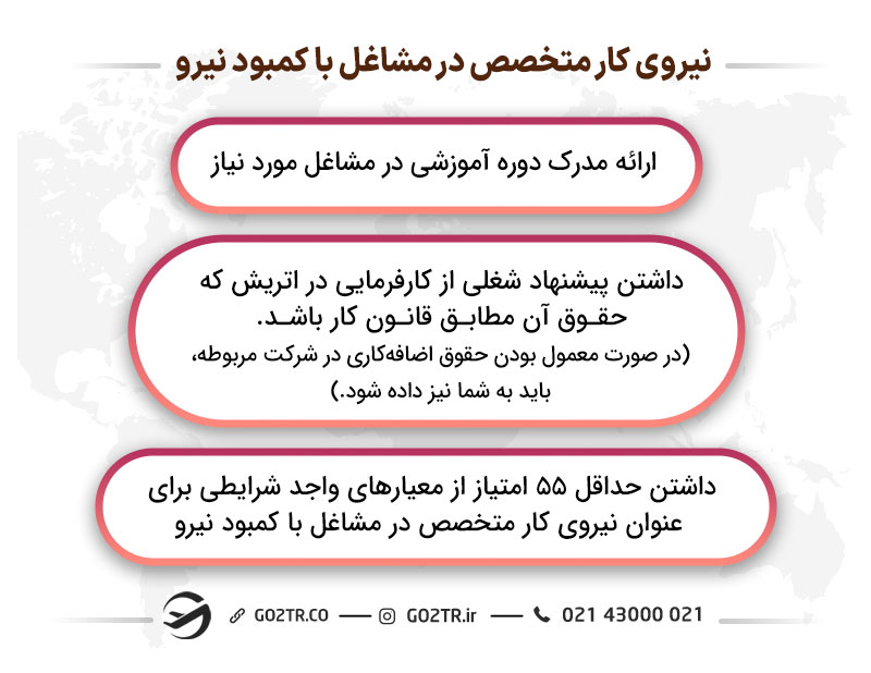 نیروی کار متخصص در مشاغل با کمبود نیرو