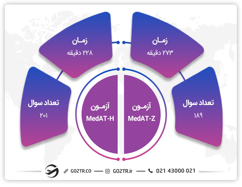 طول مدت برگزاری آزمون MedAT