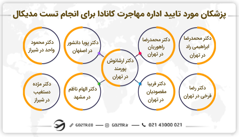 پزشکان مورد تایید اداره مهاجرت کانادا برای انجام تست مدیکال