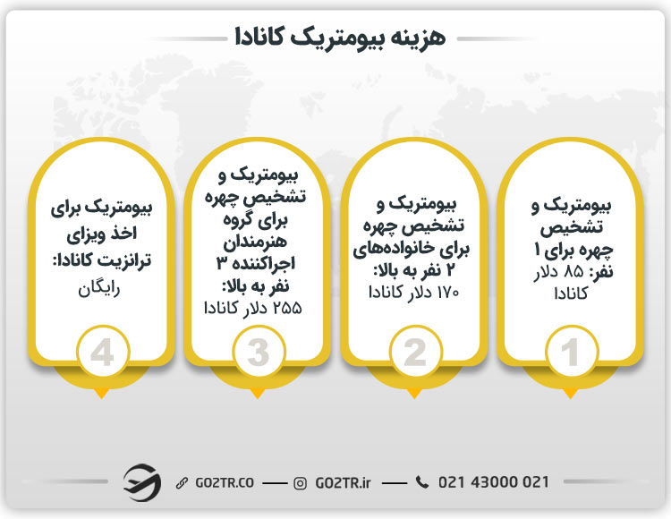 هزینه بیومتریک کانادا