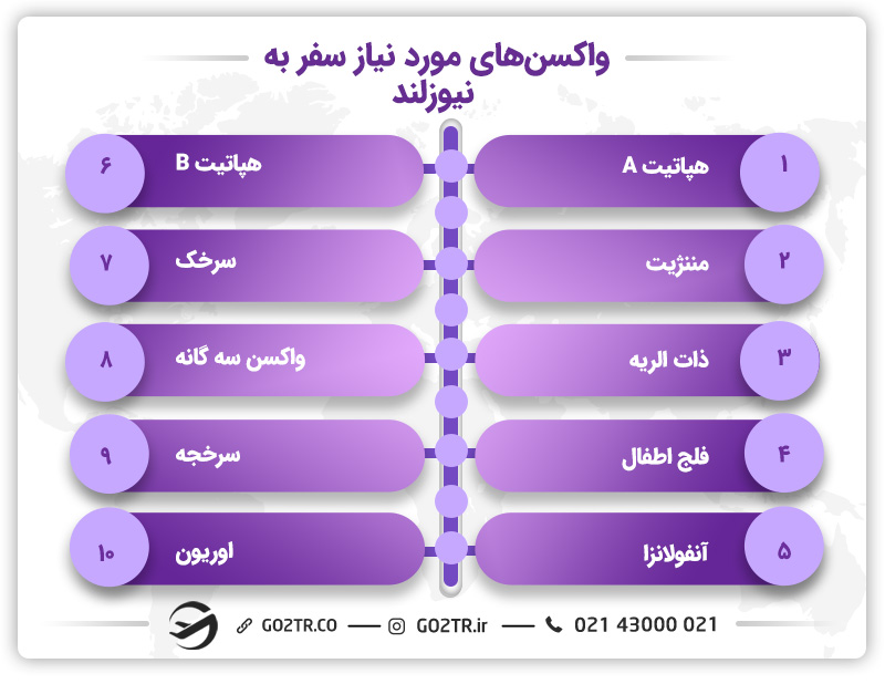 واکسن ‌های مورد نیاز سفر به نیوزلند