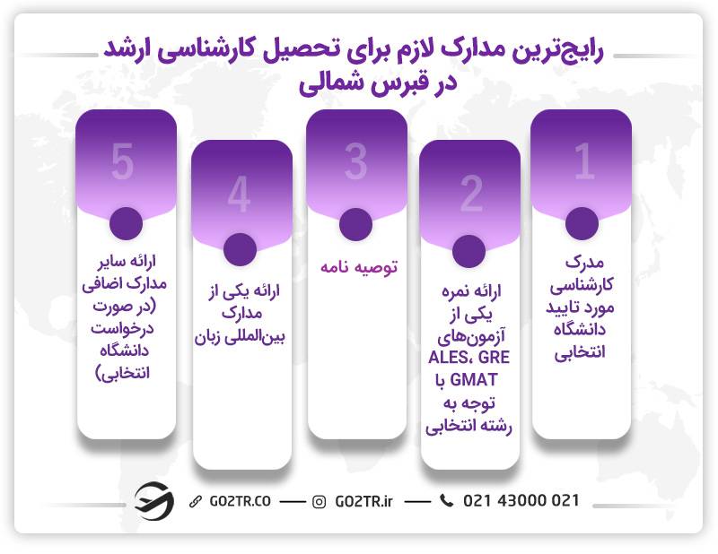 مدارک لازم برای تحصیل کارشناسی ارشد در قبرس شمالی
