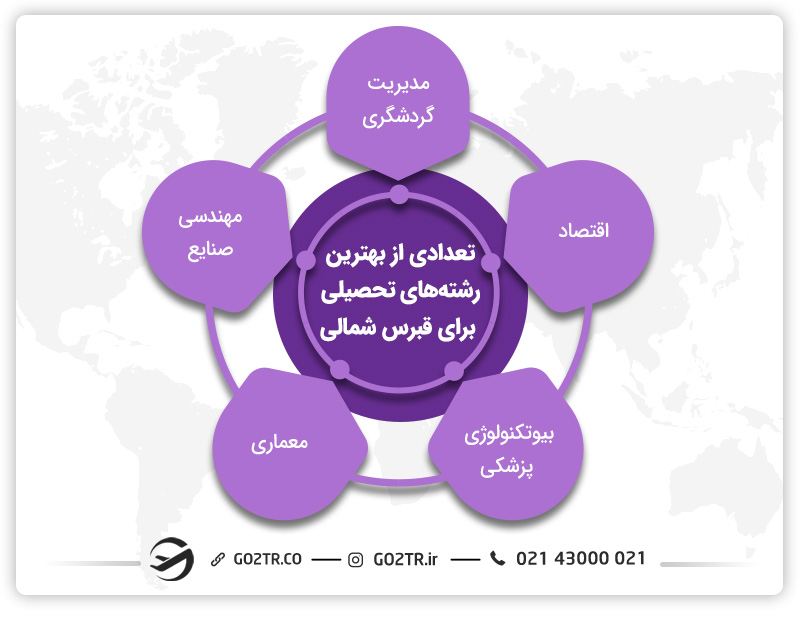 رشته‌های مختلف برای تحصیل کارشناسی ارشد در قبرس شمالی 