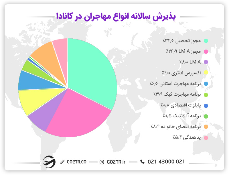 مهاجرت به کانادا از طریق تحصیل در رشته اقتصاد